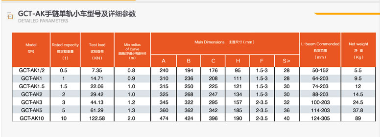 冠航GCT-AK手推單軌小車系列參數