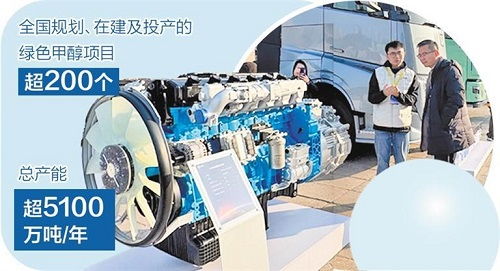 綠色甲醇 新興能源技術驅動下的規?；瘧眯缕? class=